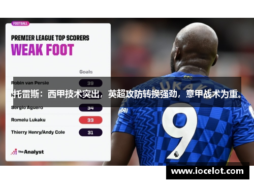 托雷斯：西甲技术突出，英超攻防转换强劲，意甲战术为重。